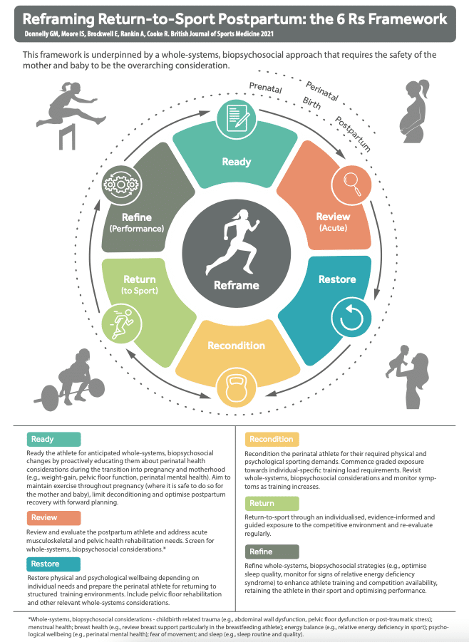 Pelvic health
